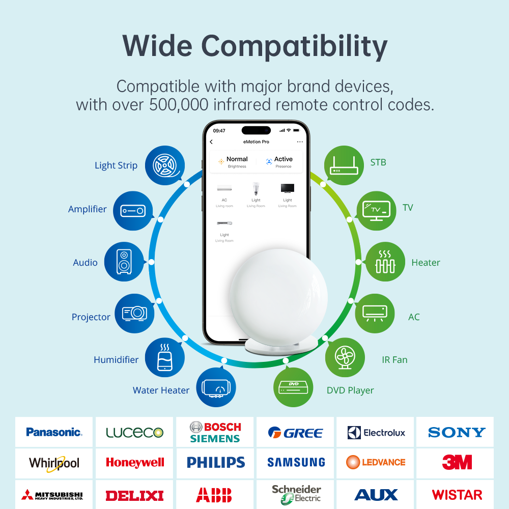 LinknLink eMotion Pro: 24Ghz mmWave Radar Presence Sensor, Motion2MQTT Home Assistant, Work with Alexa and Google Home