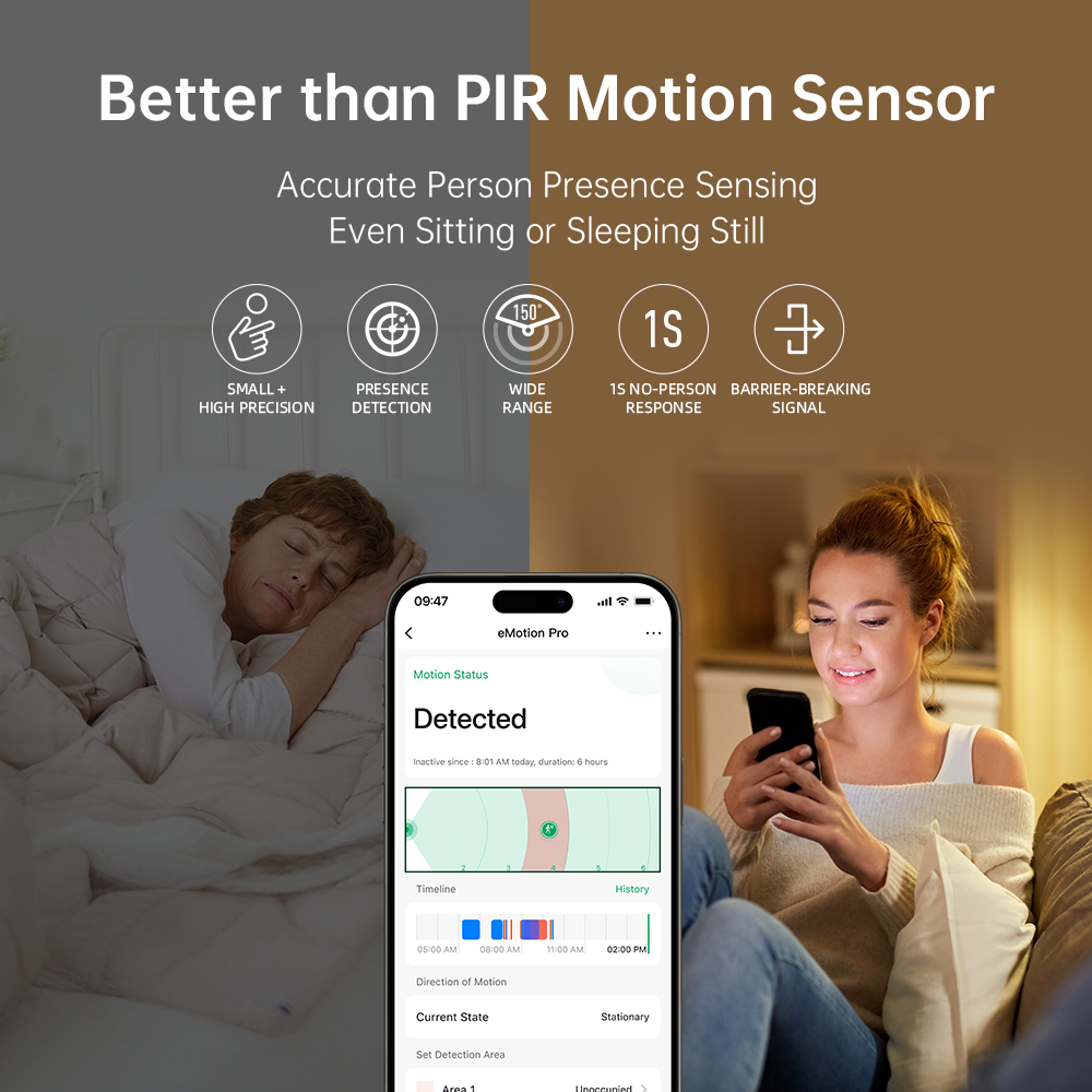 LinknLink eMotion Pro: 24Ghz mmWave Radar Presence Sensor, Motion2MQTT Home Assistant, Work with Alexa and Google Home