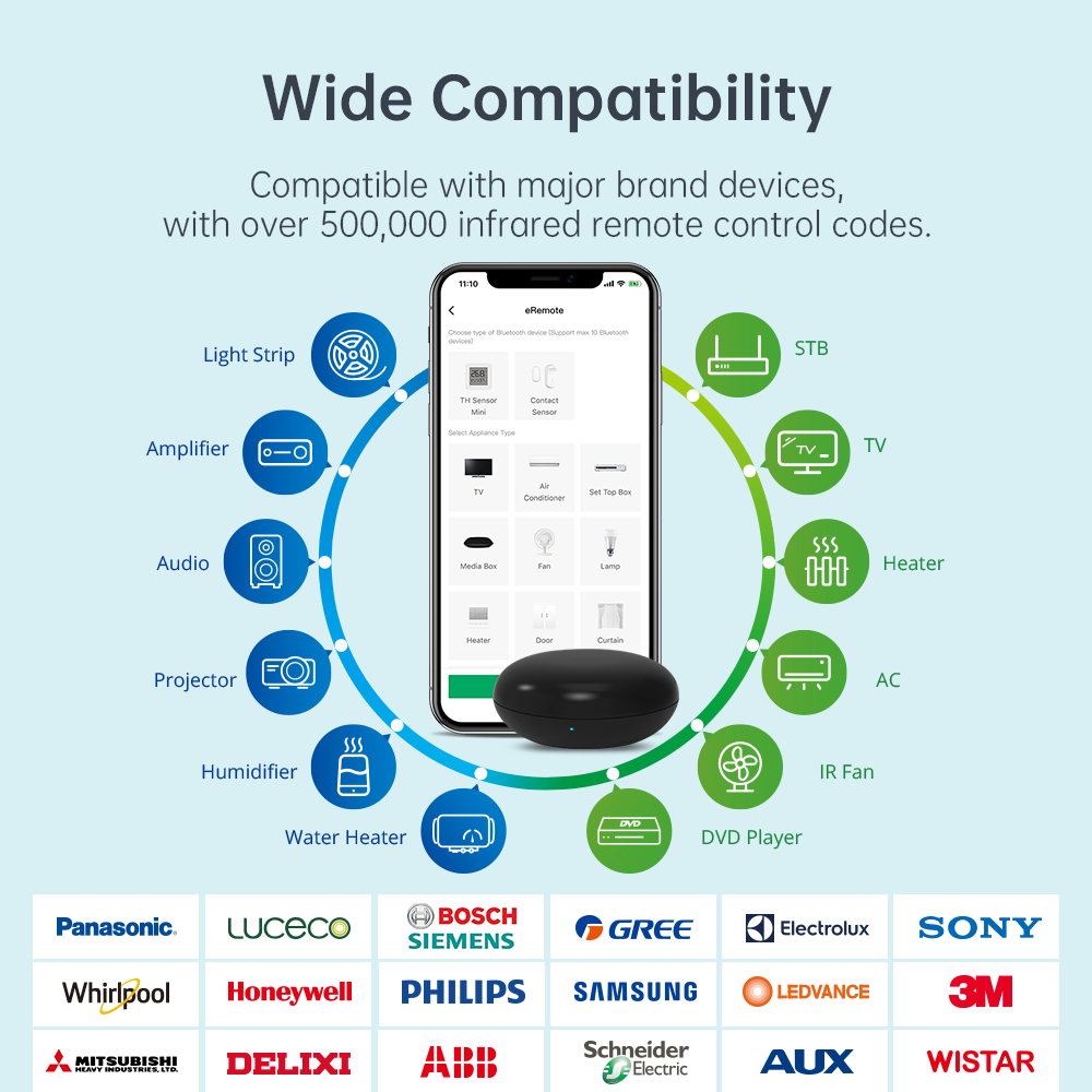 LinknLink eRemote TV Kit Pro: Universal Remote with Hub and App, Voice-Controlled via AI