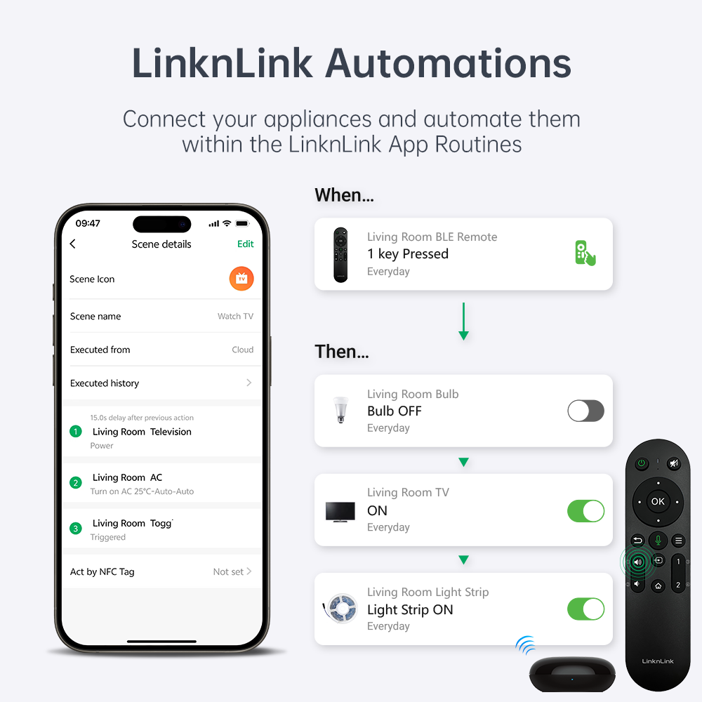 LinknLink eRemote TV Kit Pro: Universal Remote with Hub and App, Voice-Controlled via AI