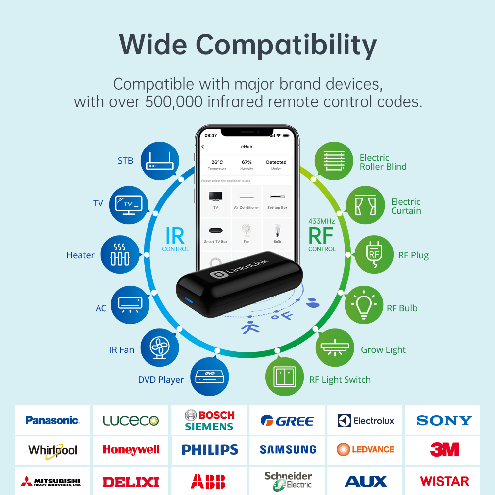 LinknLink eHub: IR and RF Control with Motion, Temperature, Humidity Sensors
