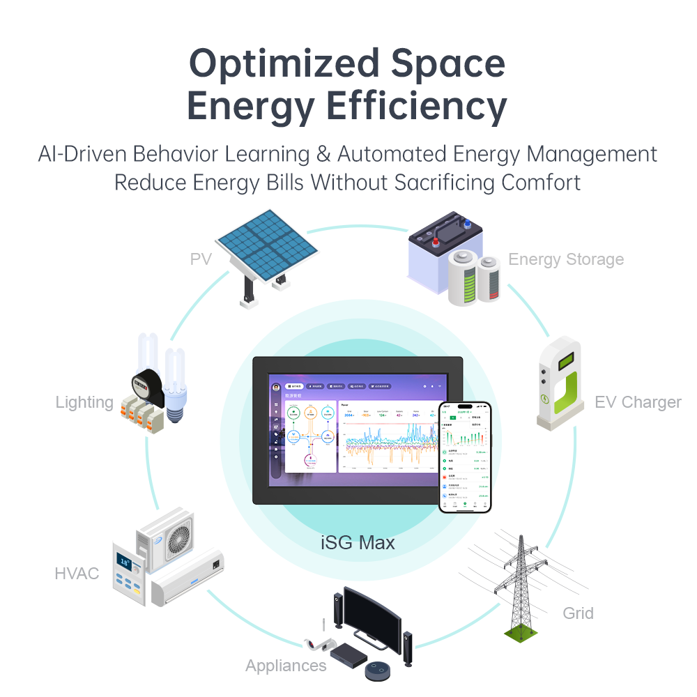 LinknLink iSG Display Max: All-in-One Super Gateway with Home Assistant Supports MQTT, Tuya, Zigbee, Matter
