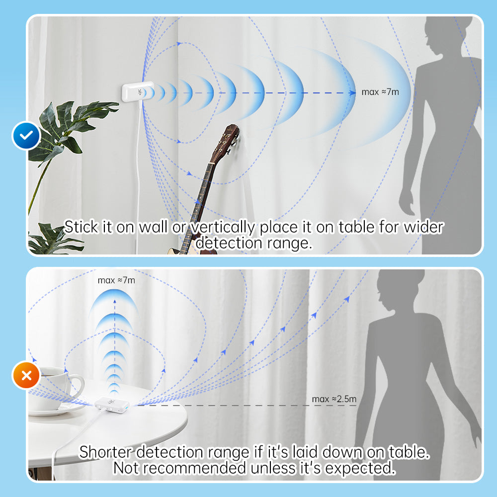 LinknLink eMotion Wi-Fi Radar Motion Sensor (Out of Stock | Upgraded Model eMotion Pro)