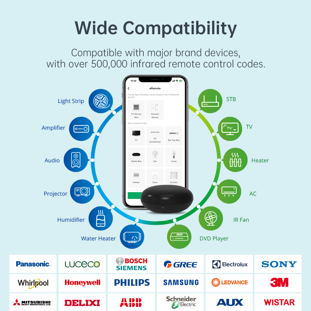 LinknLink Smart WiFi Universal Remote: IR Blaster for TV, Aircon, STB, Featuring Bluetooth BLE Smart Home Hub, Compatible with Alexa, Google Home