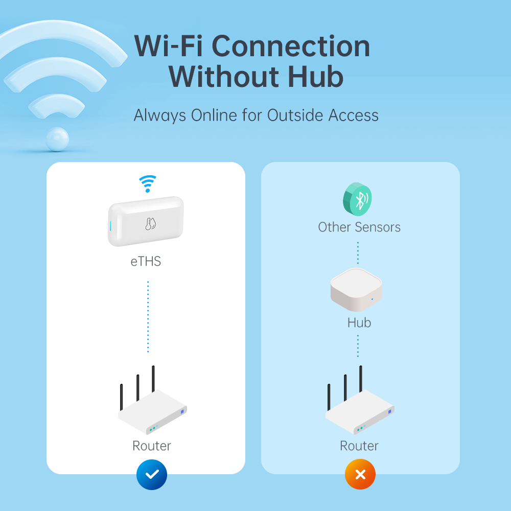 LinknLink Thermometer and Hygrometer eTHS