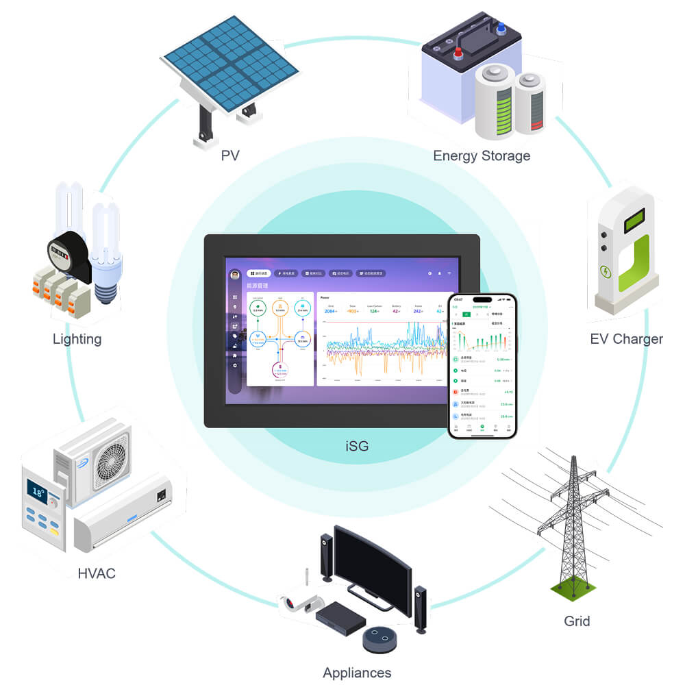 Automate Device Management